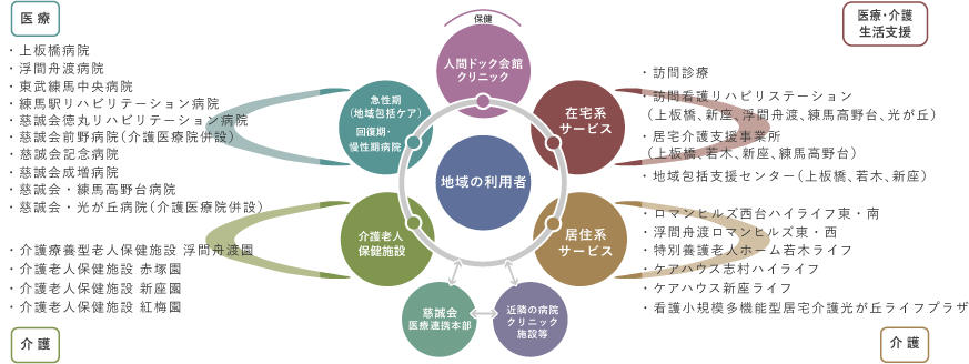 グループ相関図